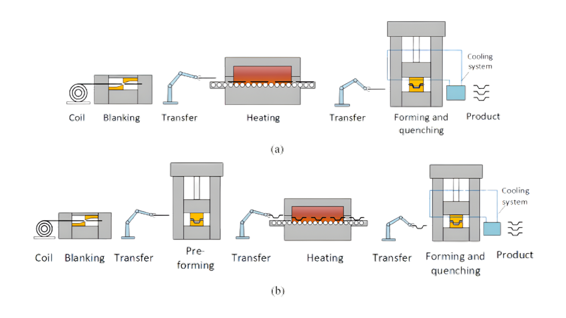 Key Decision Factors Fabrication vs. Stamping (1)