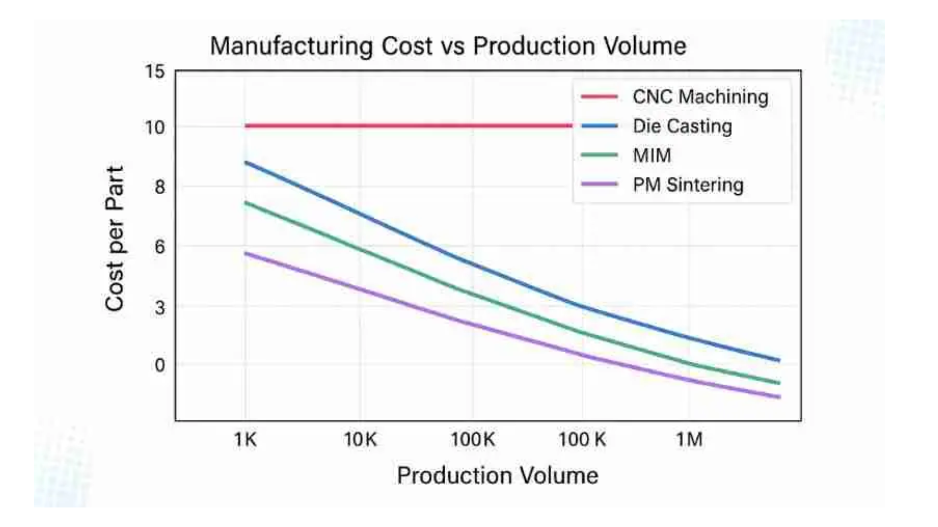 Volume & Cost Thresholds Where the Switch Usually Happens