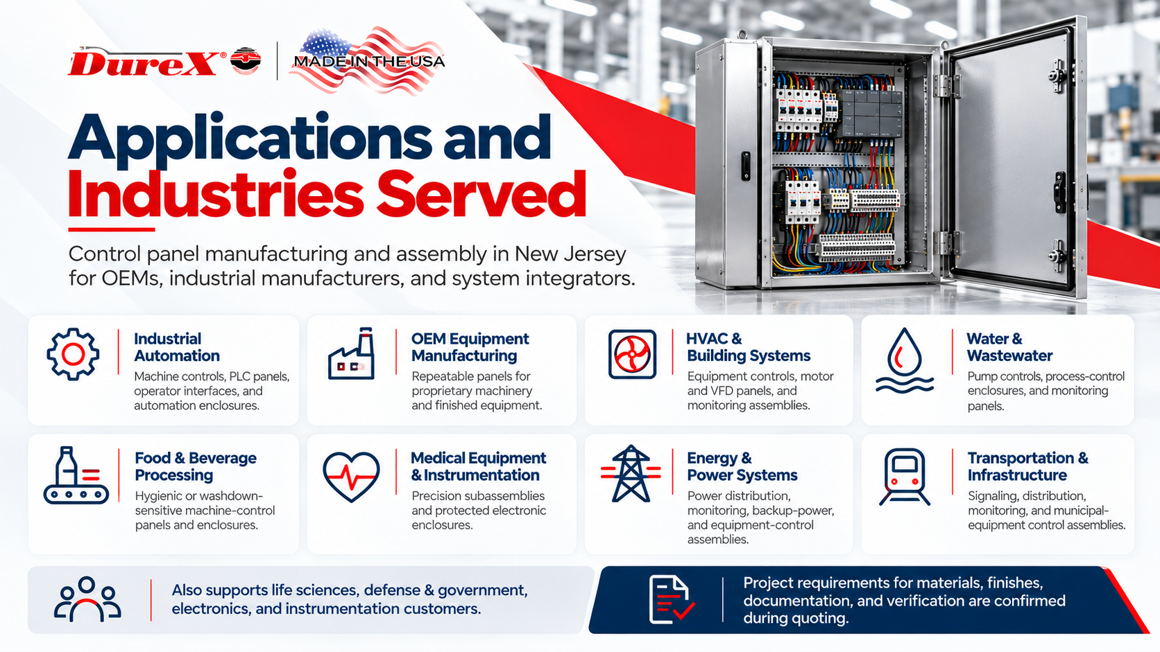 Applications and Industries Served