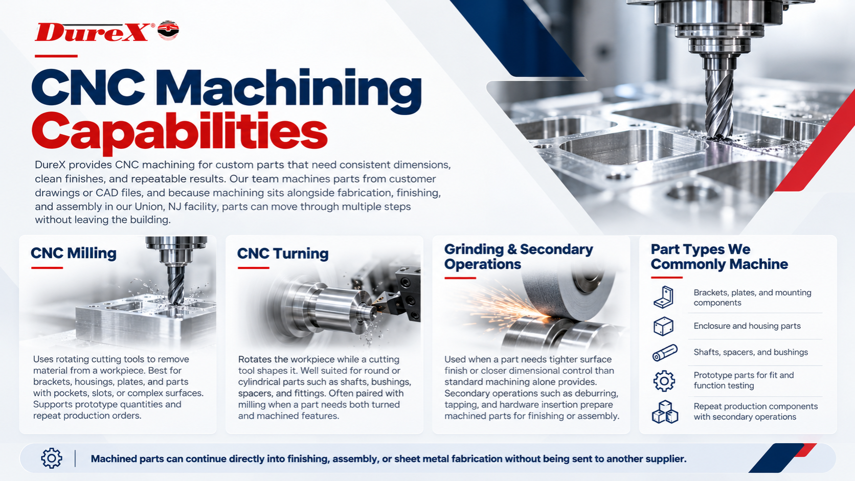CNC Machining Capabilities