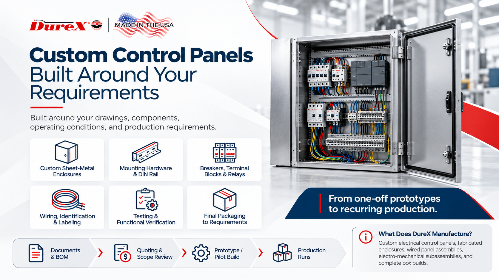 Custom Control Panels Built Around Your Requirements
