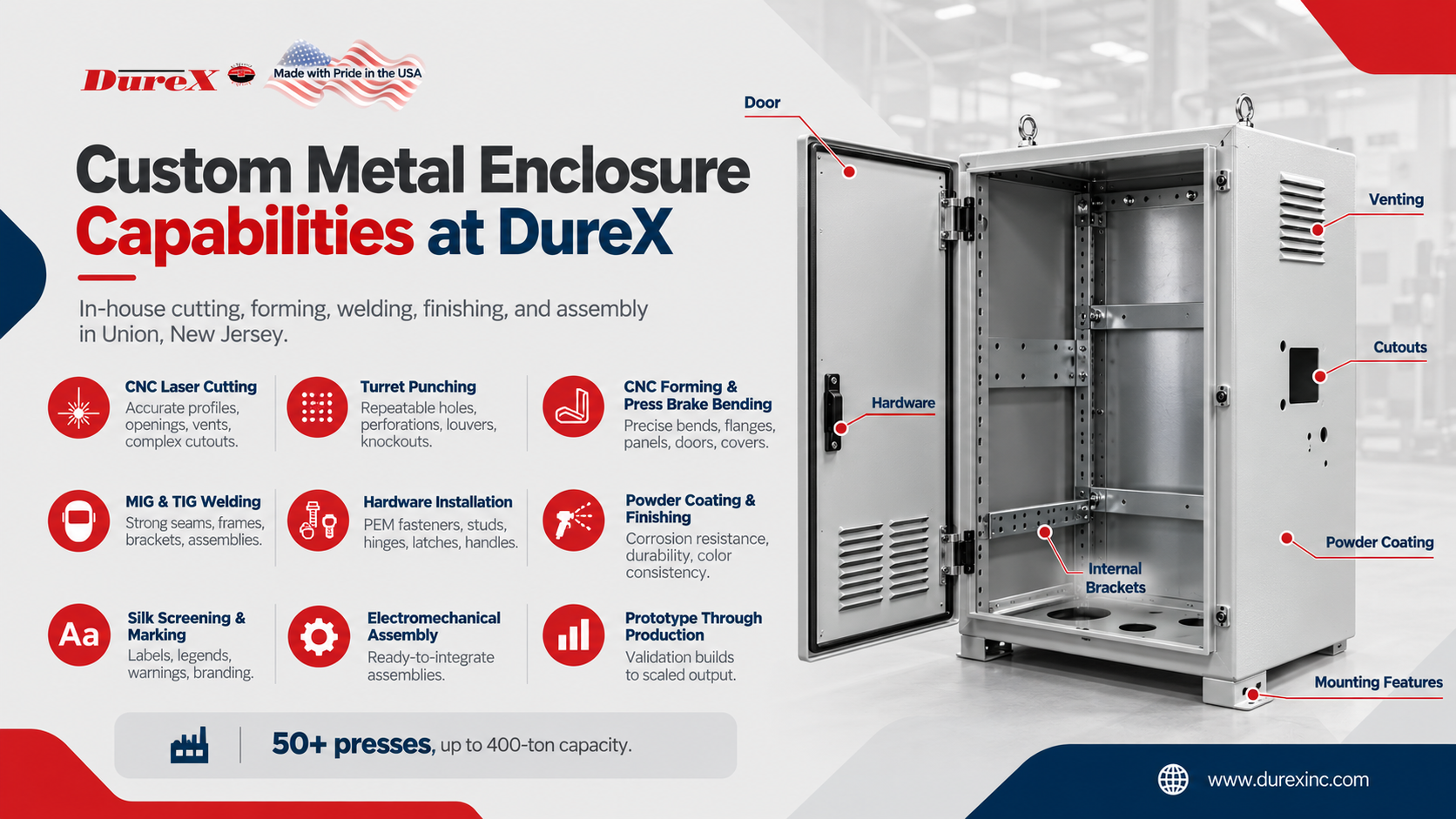 Custom powder-coated sheet metal electrical enclosure manufactured in Union New Jersey