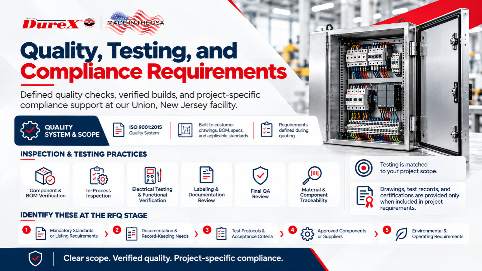 Quality, Testing, and Compliance Requirements