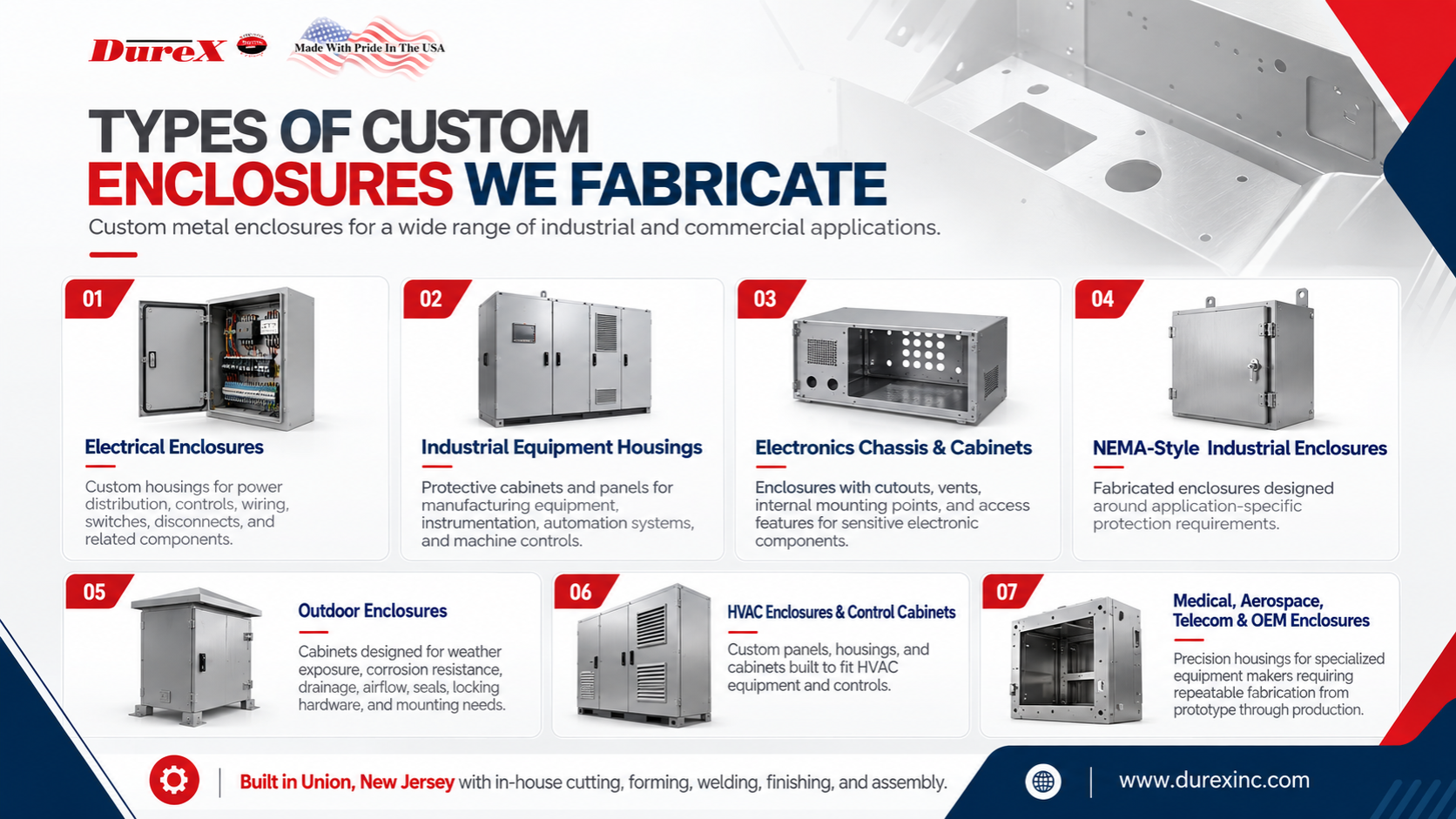 Types of Custom Enclosures We Fabricate