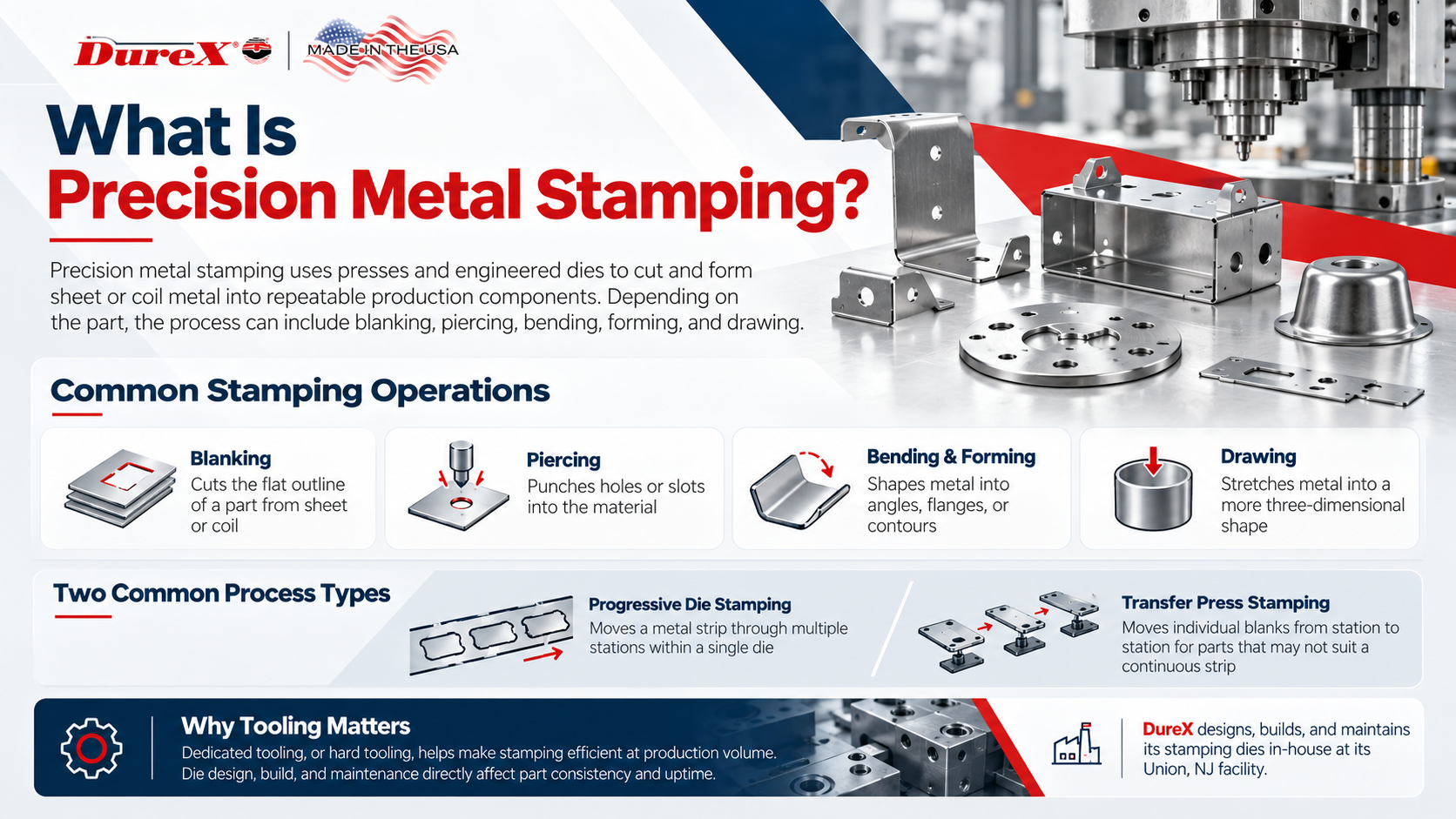 What Is Precision Metal Stamping
