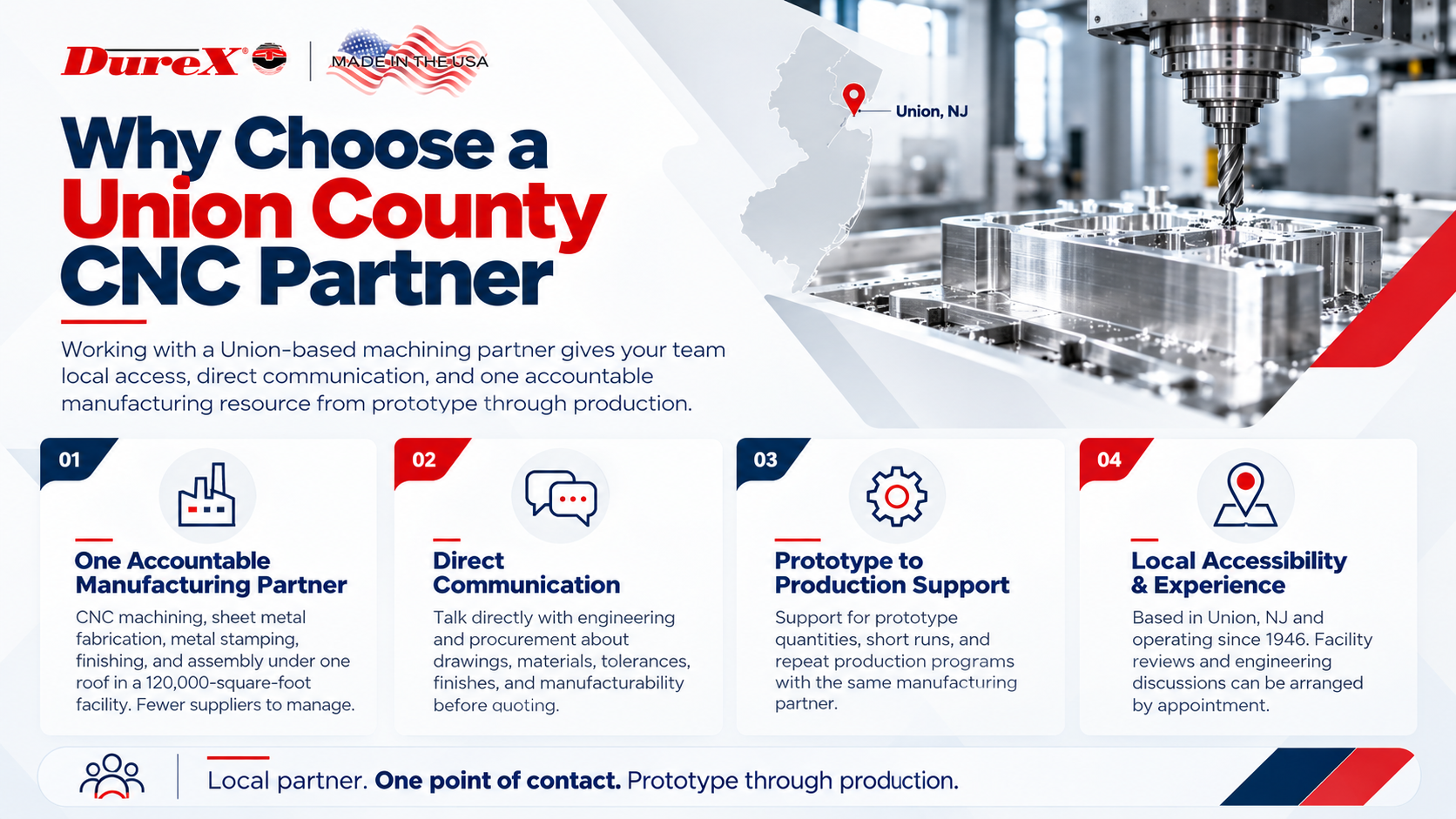 Why Choose a Union County CNC Partner